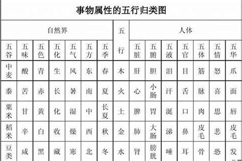 展字五行|展的五行属什么,展字的五行属性,展的寓意